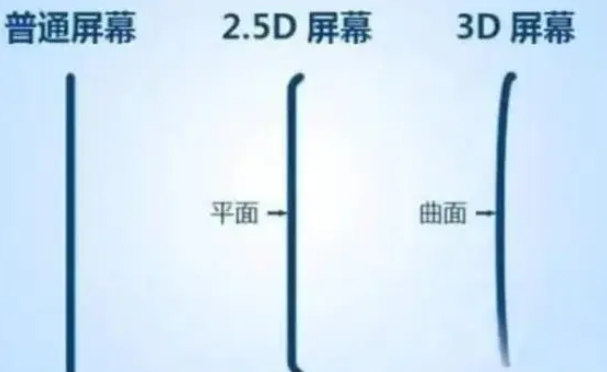 鄂温克apple维修服务中心分享iPhone曲面屏时代会来临吗 