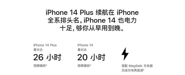 鄂温克苹果14维修分享iPhone14系列的电池寿命如何 