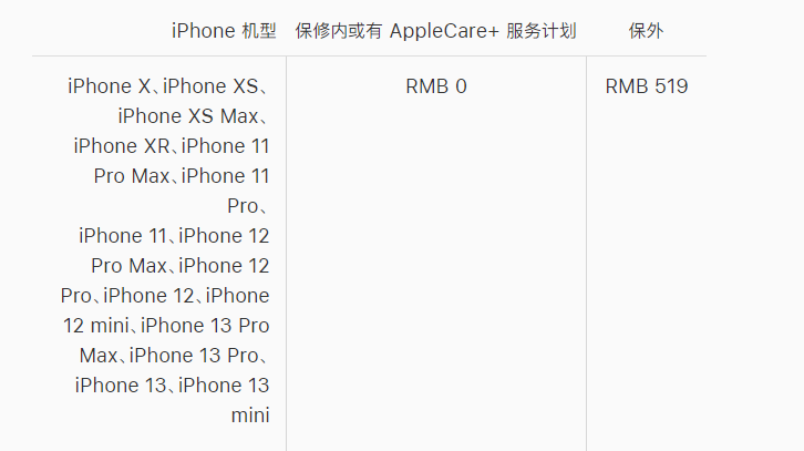 鄂温克苹果手机维修分享iPhone 13 系列官方维修价格是多少 